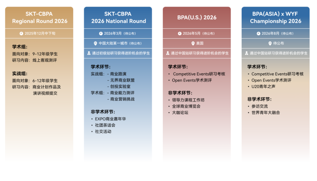 BPA竞赛流程是什么？附BPA商赛辅导课程及早鸟优惠