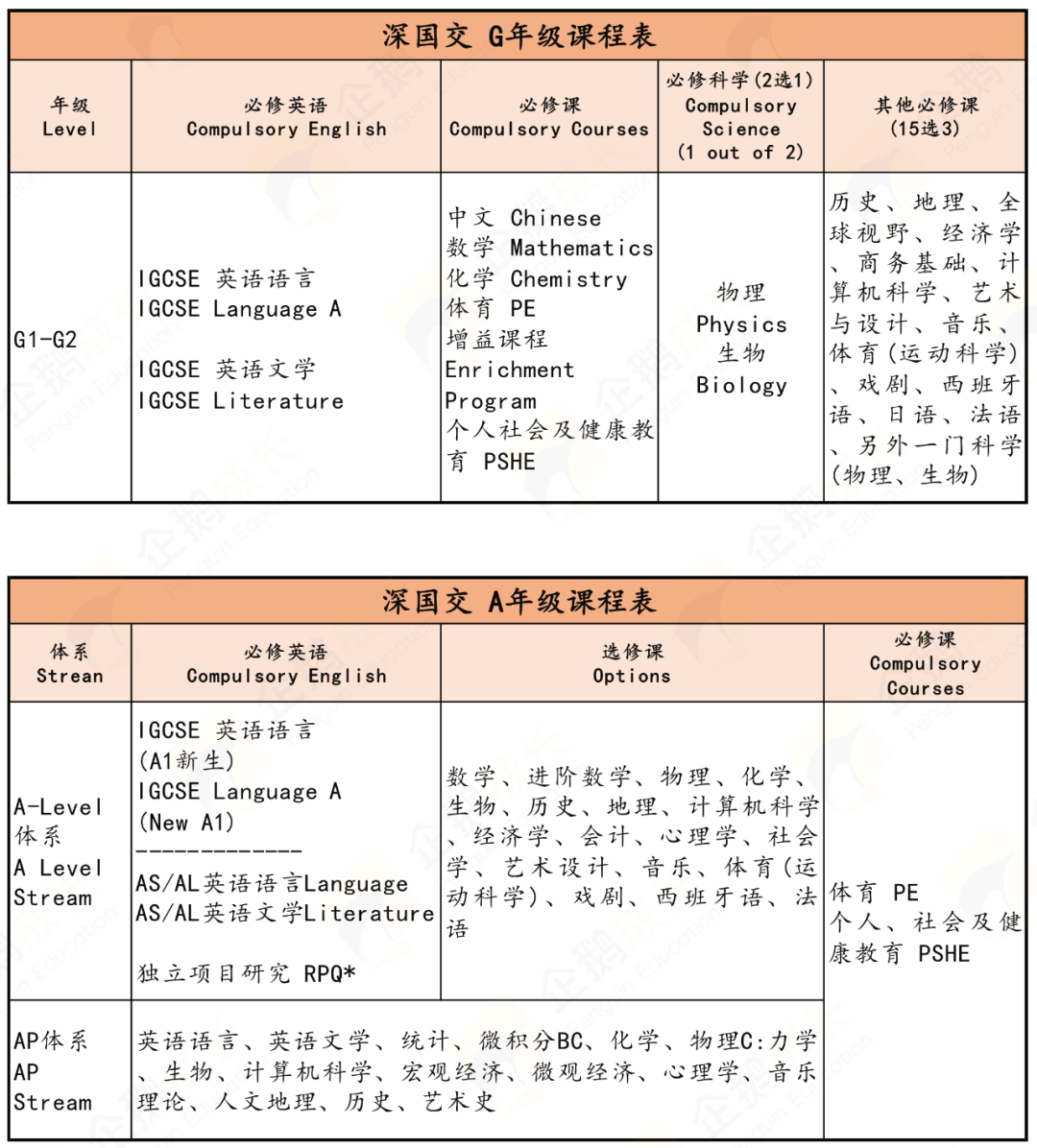 新生必看！深国交2025-2026新学年如何规划？课程/考试/GPA...全方位解读！