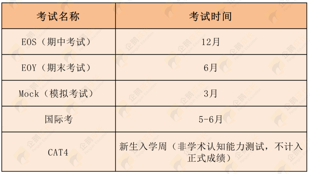 新生必看！深国交2025-2026新学年如何规划？课程/考试/GPA...全方位解读！