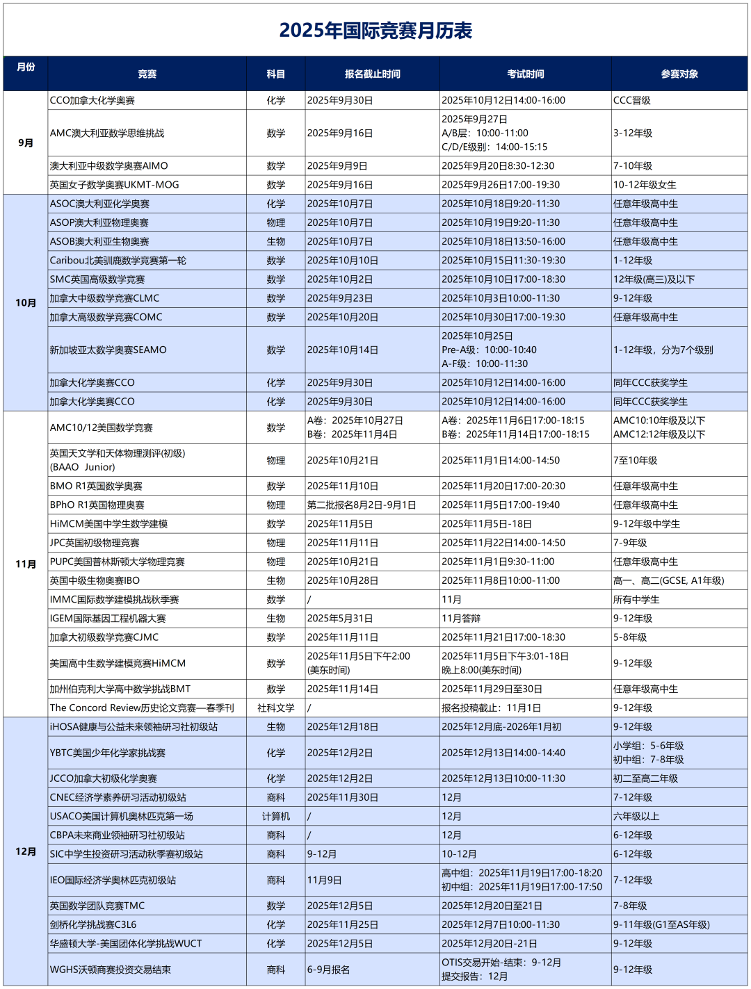 国际学校学生如何平衡GPA、标化成绩和竞赛？附9-12月热门国际竞赛