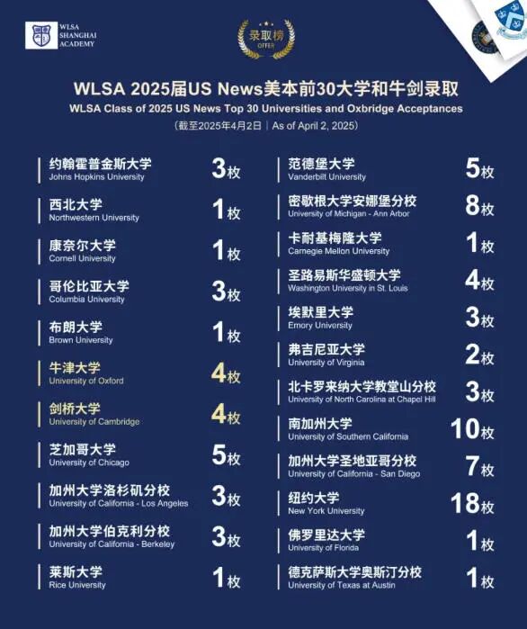 合肥的家长们看过来，WLSA上海学校你了解多少？