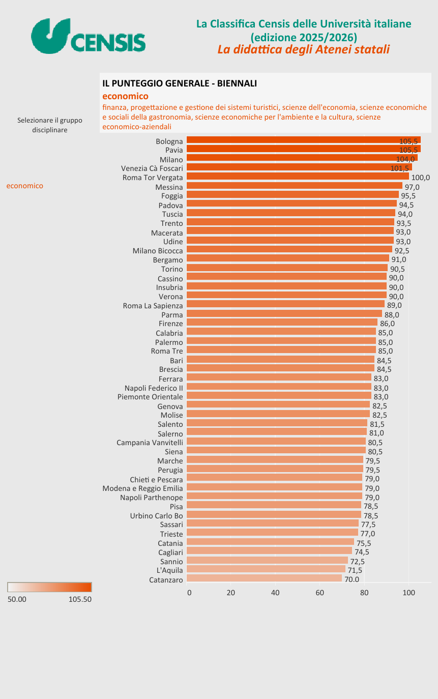 解读意大利本土最实用的大学排名——CENSIS Ranking（下）