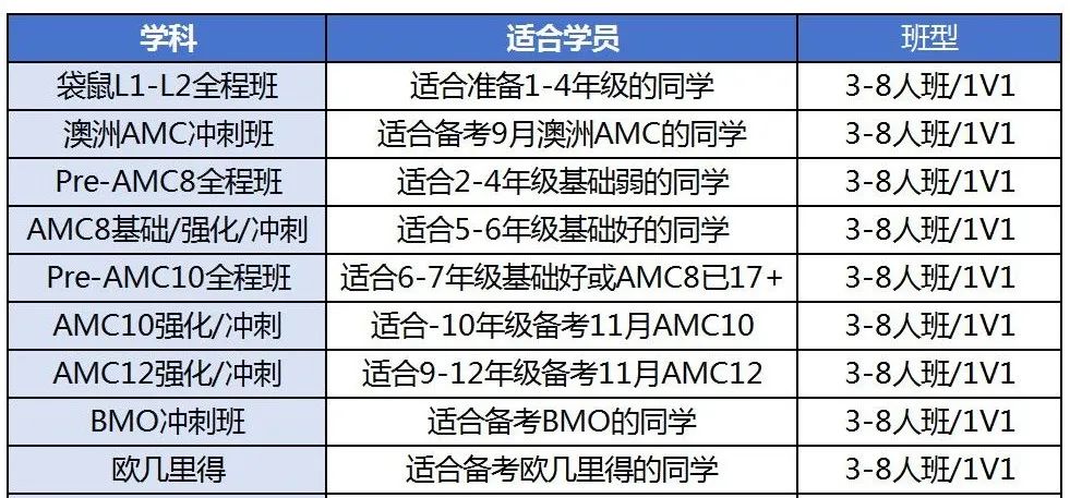 澳洲AMC和美国AMC数学竞赛有何区别？哪个更值得参加？一文超全攻略！