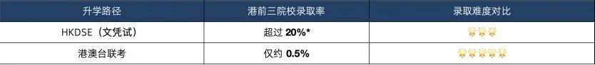为什么DSE成为“黄金第二升学通道”？内地转战香港DSE应该怎样规划？