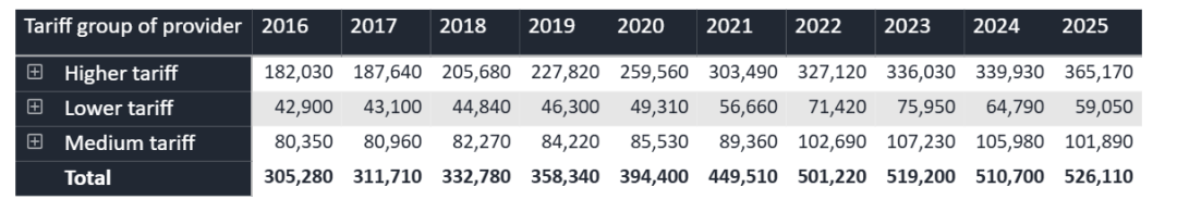 英国留学｜UCAS 2025数据深度解析：英国本科申请格局生变，中国学生机遇与挑战并存！