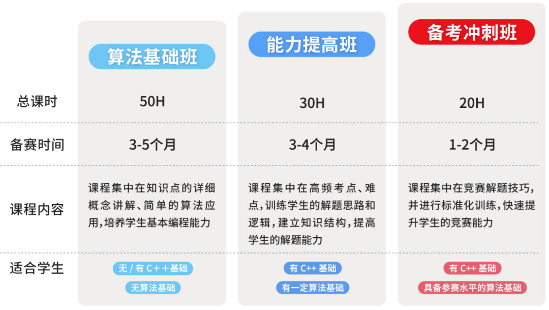 国际计算机竞赛怎么选？USACO/CCC/Kaggle全方位对比！附机构培训班课