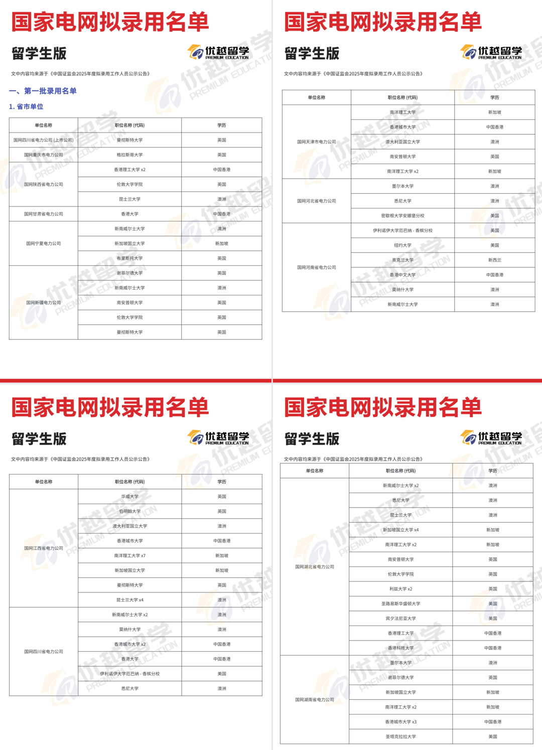 南方电网录取名单公布谢菲超越IC跃居第一！附国家电网各单位录取名单