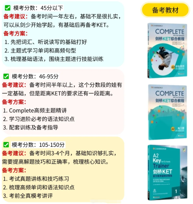 不同基础的孩子，如何高效备考KET考试？