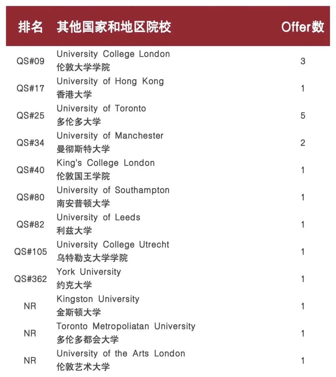 上海闵行区国际高中学校｜上海民办文绮中学国际部·闵行汇点，开设美高AP课程及日高课程~