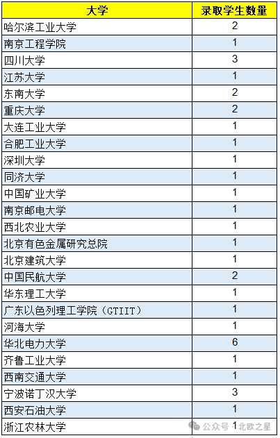 欧盟名校硕士——EIT Innoenergy双学位能源项目