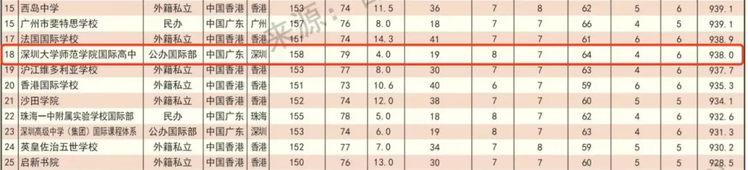 深圳国际高中｜深圳云海谷书院（原深大师院国际高中）2025年招生简章！