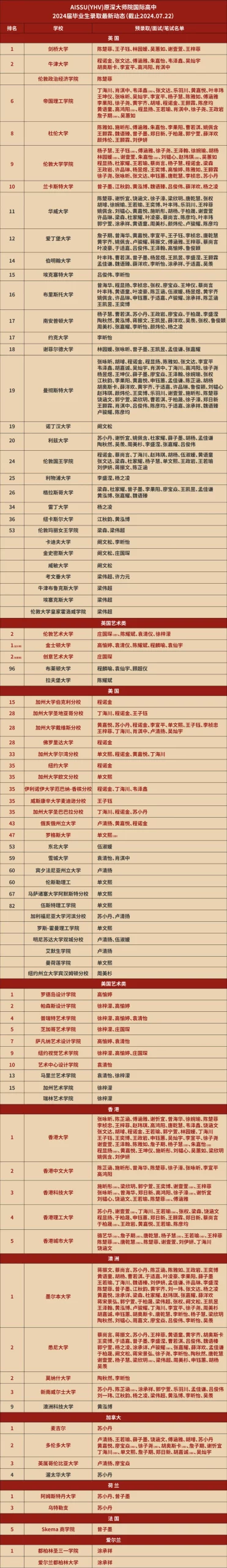深圳国际高中｜深圳云海谷书院（原深大师院国际高中）2025年招生简章！
