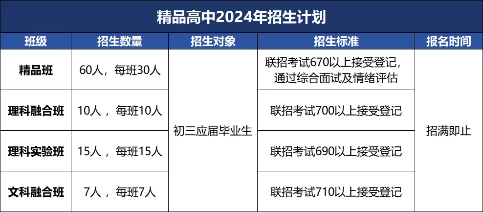 重庆国际高中｜重庆巴蜀常春藤高中2025年招生简章！重庆热门国际高中！