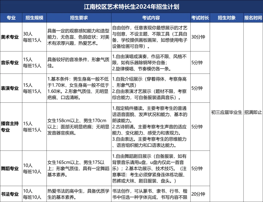 重庆国际高中｜重庆巴蜀常春藤高中2025年招生简章！重庆热门国际高中！