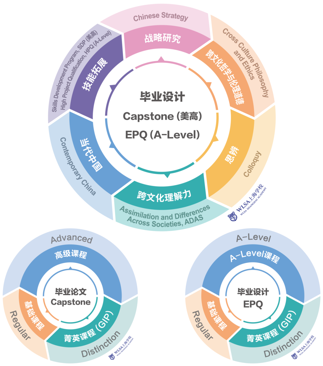 WLSA上海学校怎么样？2026年春季招生什么时候？