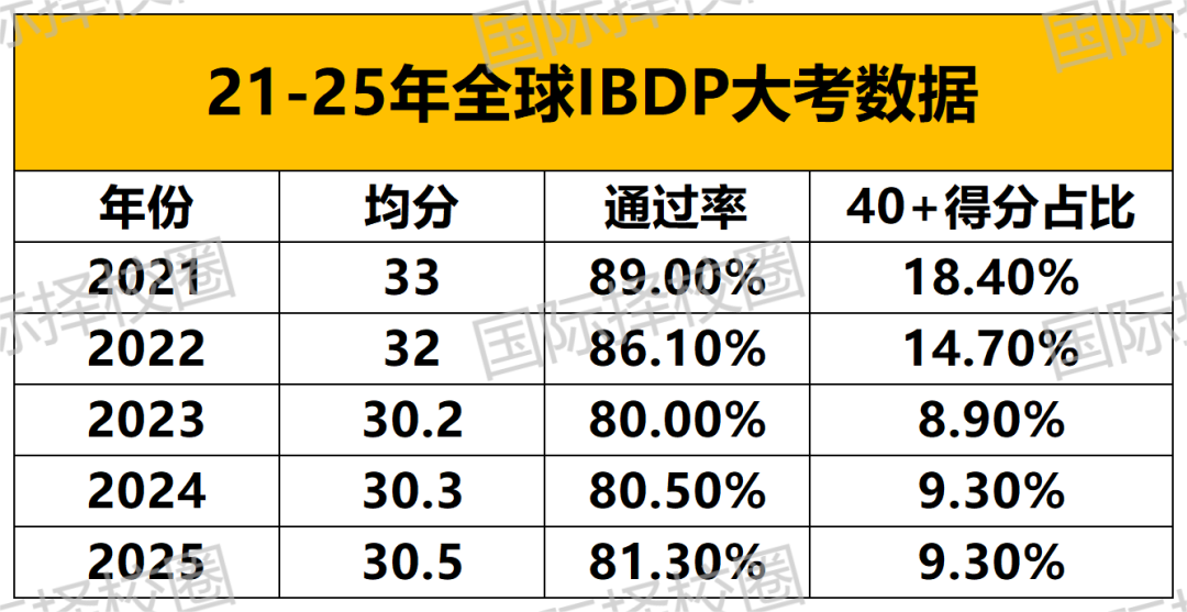 IB均分+TOP30美本录取率沪上第一！上中国际部到底适合什么样的学生？