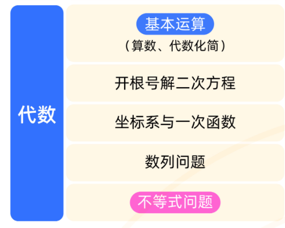 AMC8数学竞赛看这一篇就够了！AMC8含金量/考点/难点/培训辅导