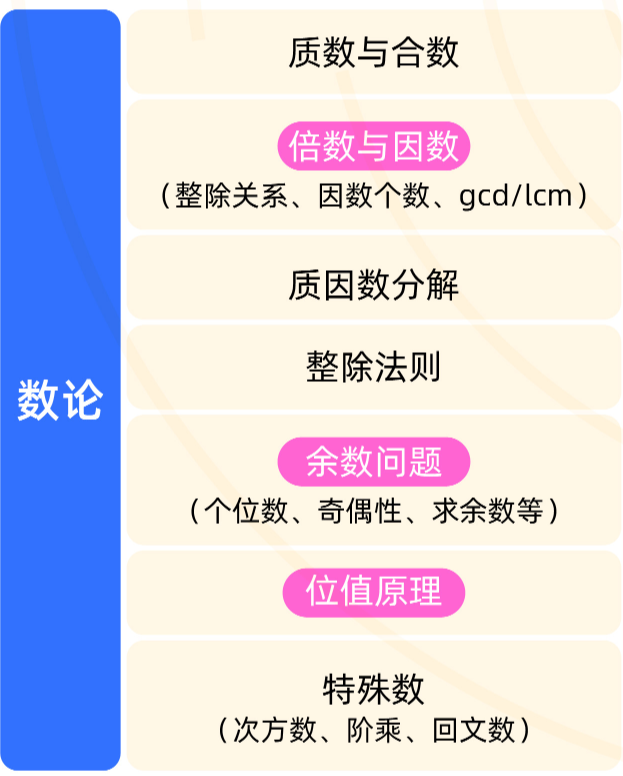 AMC8数学竞赛看这一篇就够了！AMC8含金量/考点/难点/培训辅导
