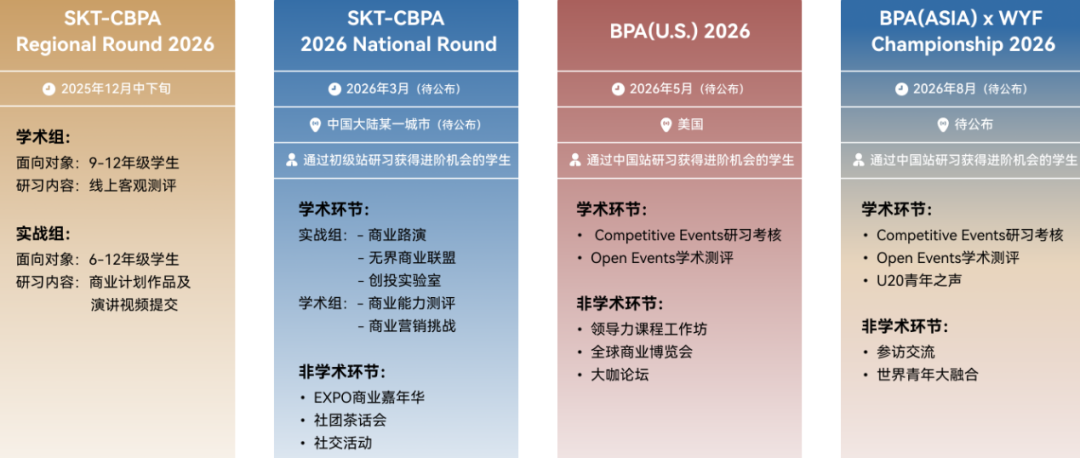 国际生注意！25-26赛季BPA商赛主题/时间线官宣！比赛新规、组别选择、组队培训