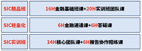 SIC商赛（秋季赛）组队辅导！附交易组&策略组竞赛规则梳理！