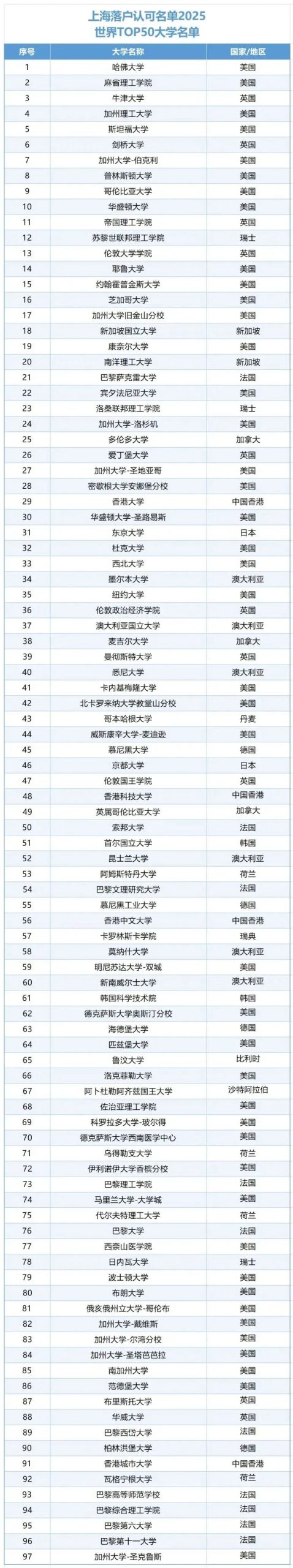 北京、上海最新选调政策点名要这37所海外名校留学生！