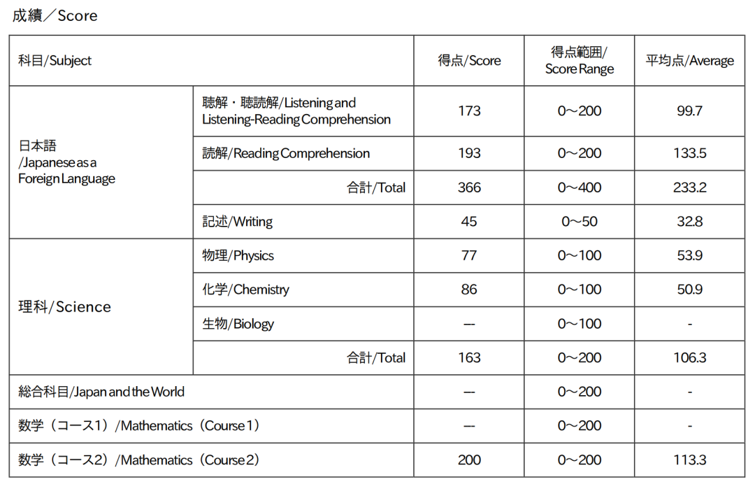 NEBS日高学子EJU斩获729分！跻身全亚洲顶尖考生行列！