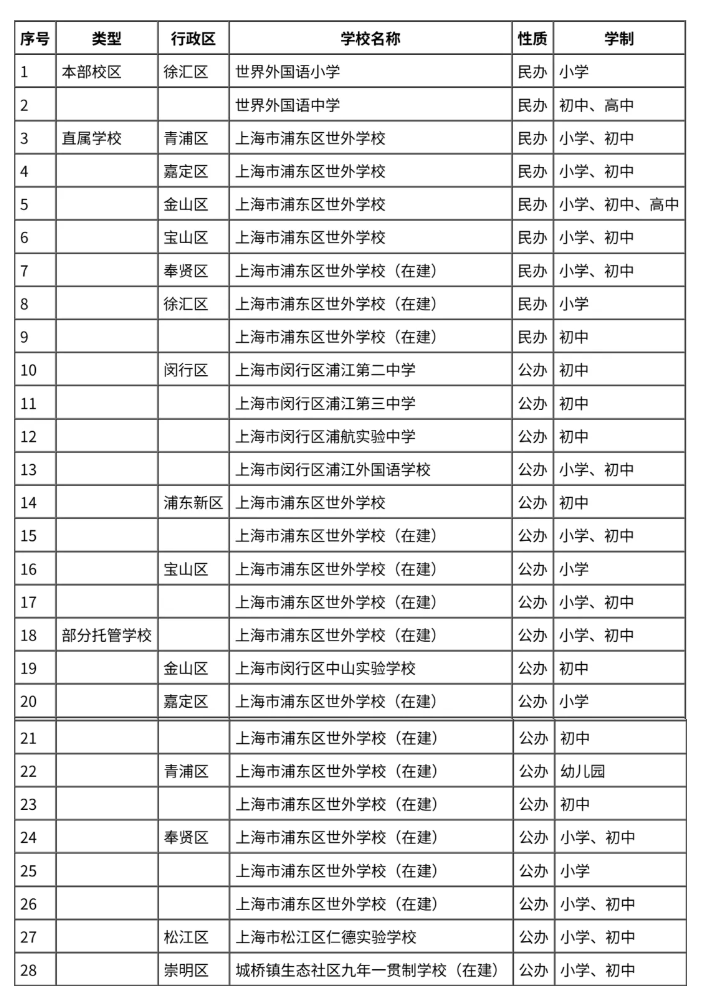 上海国际学校五大派系全景解析：上中、世外、平和、协和、万科如何匹配？择校指南在此