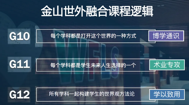 上海国际学校五大派系全景解析：上中、世外、平和、协和、万科如何匹配？择校指南在此