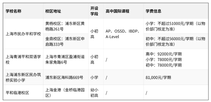 上海国际学校五大派系全景解析：上中、世外、平和、协和、万科如何匹配？择校指南在此