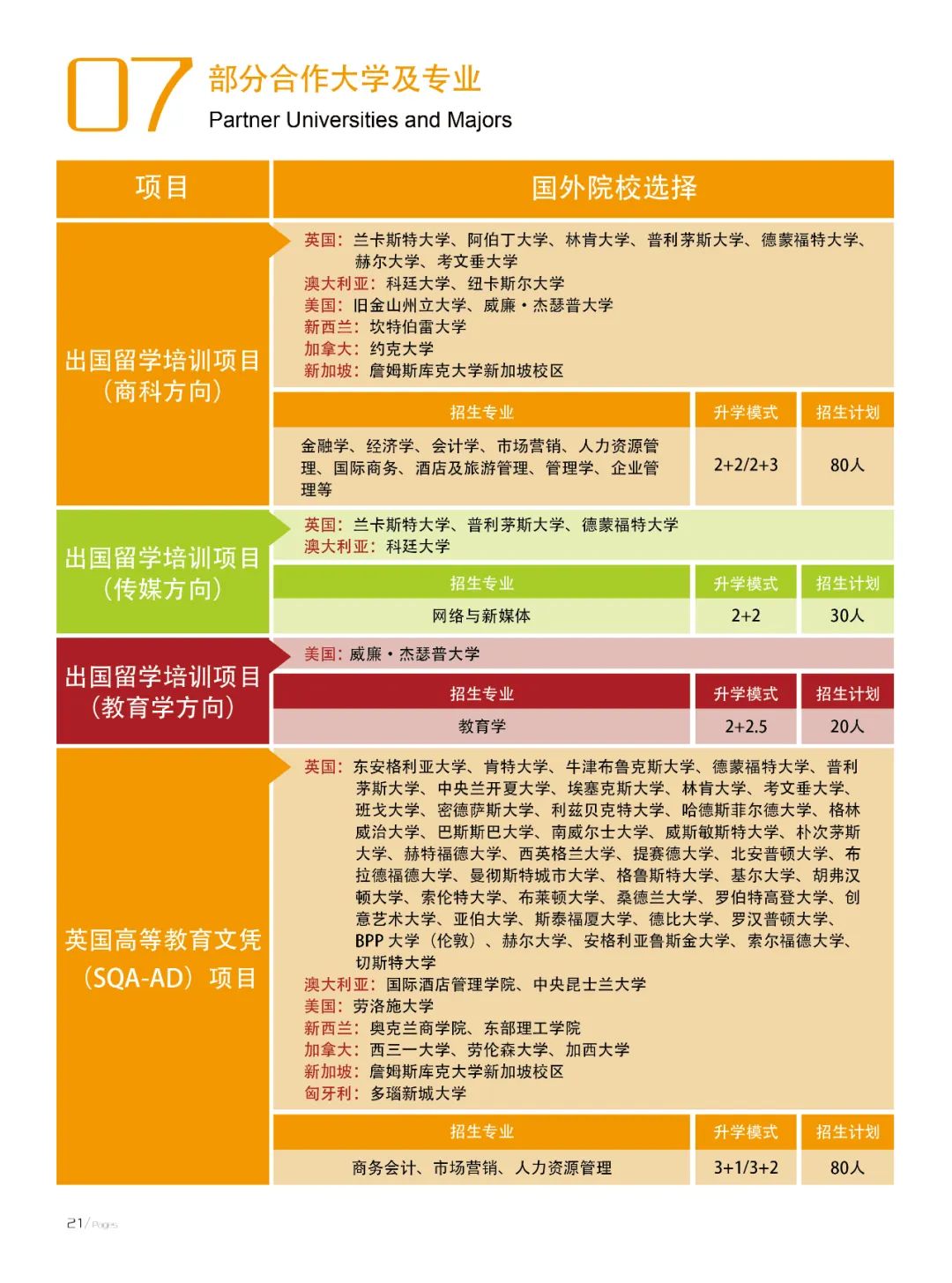 中外合办 | 2025年华南师范大学2+2/2+3国际本科招生简章！