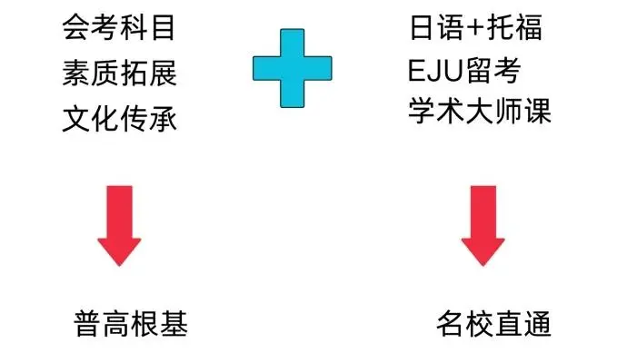 成都日本高中 | 成都冠城实验学校EJU日本名校直通车项目2025年招生简章！