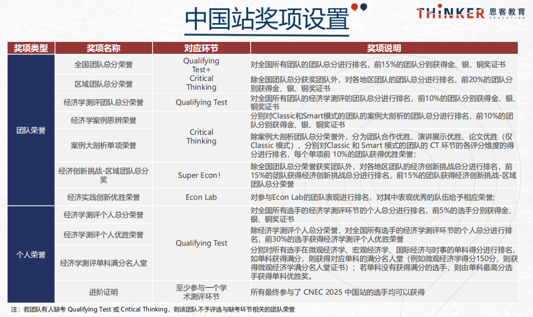 错过等一年！NEC & SIC竞赛须知：时间/要求/考点/组队，附中学生商赛规划+辅导课程