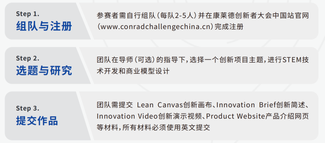 康莱德竞赛含金量高吗？Conrad组队、流程、时间说明！