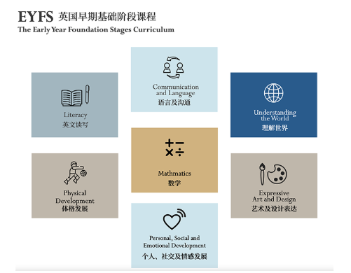 深圳这所传承千年的纯正英式教育学校，幼小初高全覆盖，首届毕业生升学成果亮眼！