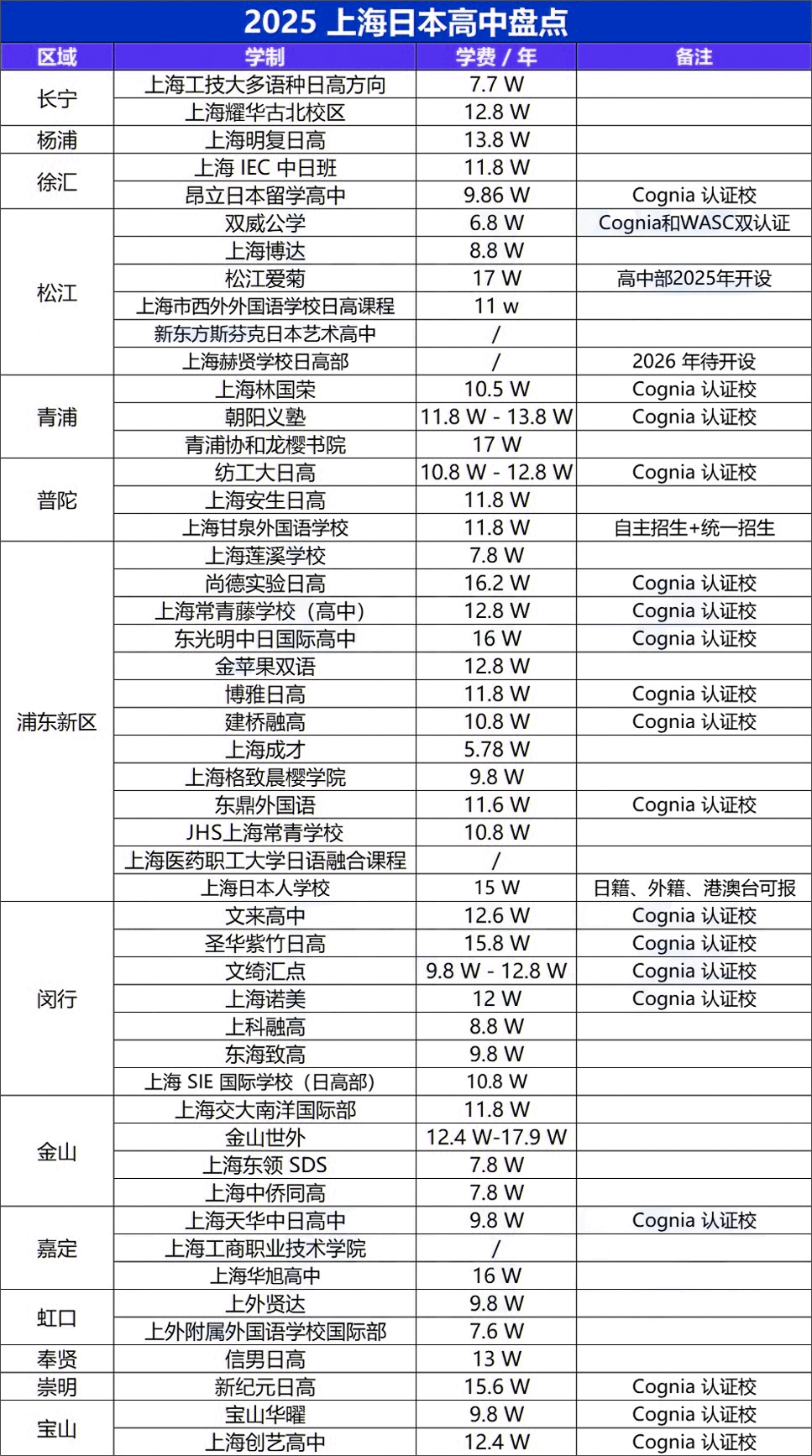 上海日高国际学校盘点！学费/学制/地址!