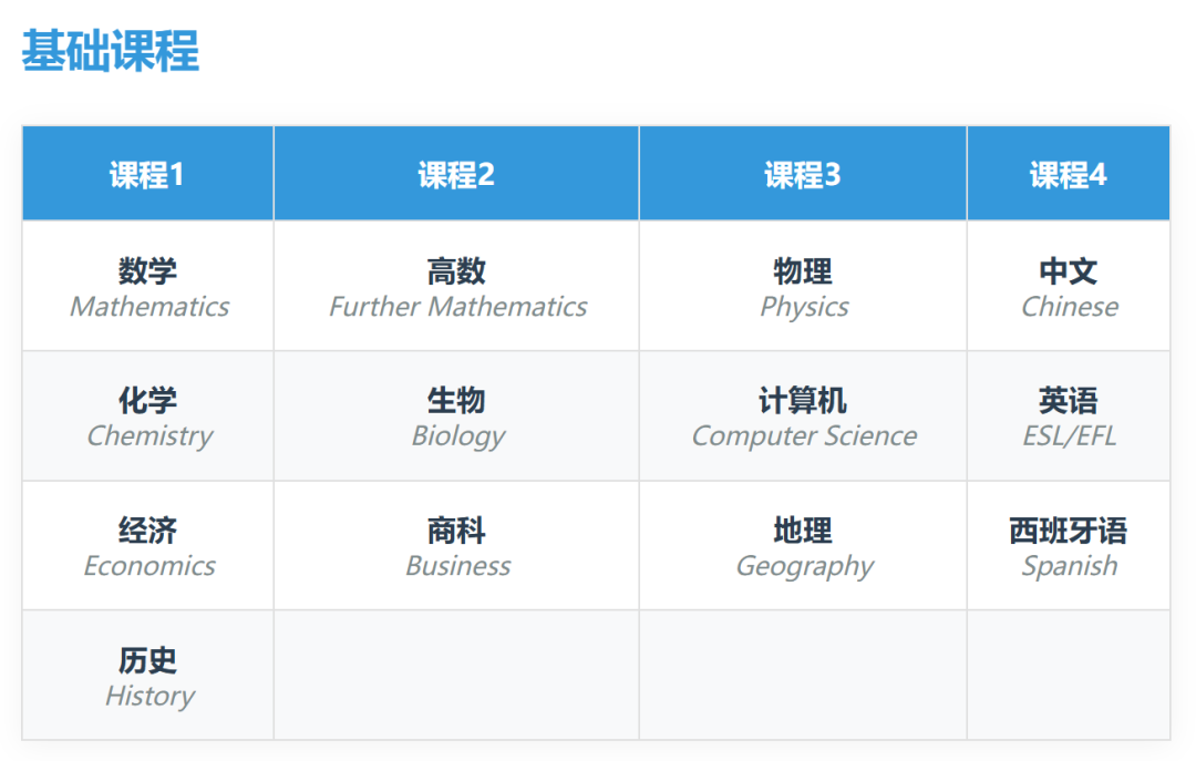 上海热门国际学校A-Level选课指南！选对课程赢在起跑线！