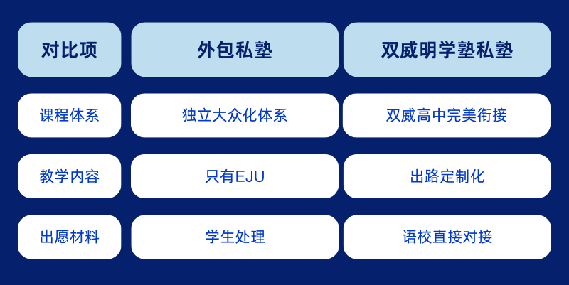 上海松江区国际高中学校｜双威公学，开设新加坡方向及日本高中课程！