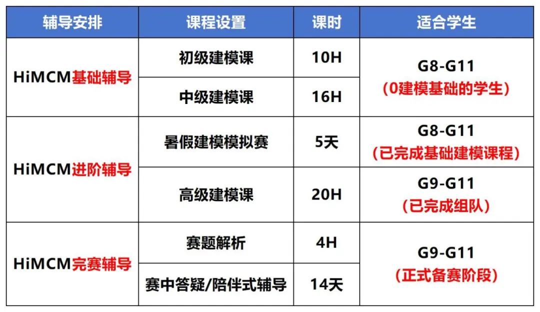 AMC竞赛和HiMCM数学建模赛哪个更值得参加？原来区别这么多！附数学竞赛培训班课