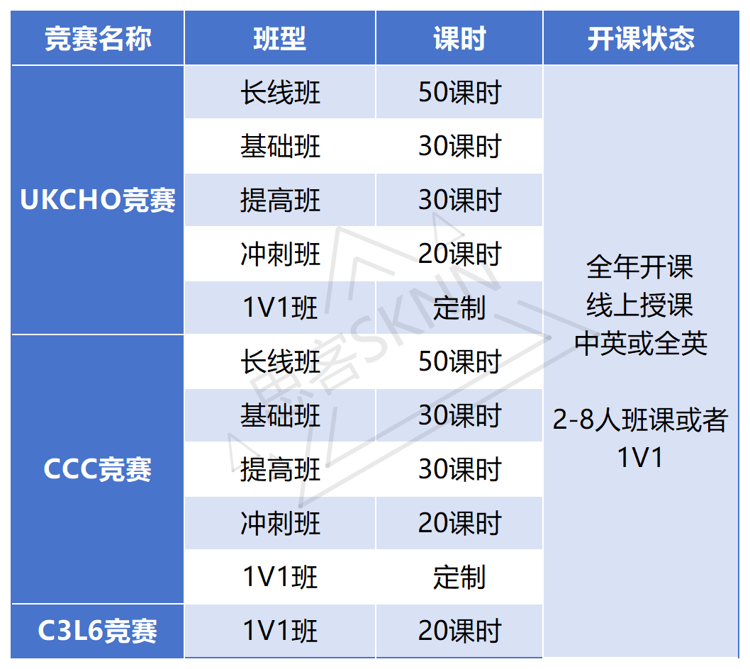 CCC竞赛 vs UKChO化学竞赛对比！9~12年级国际生速看