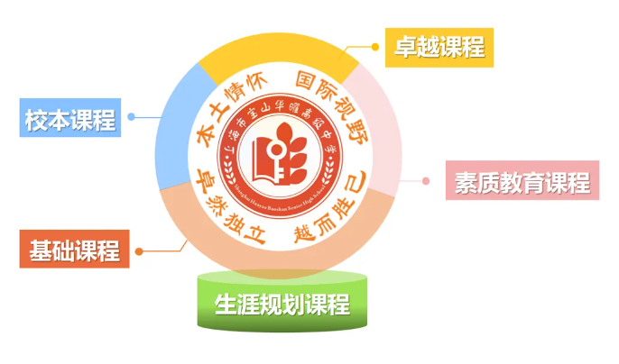 2025上海市宝山华曜高级中学招生详情大公开（学费、师资全解析）