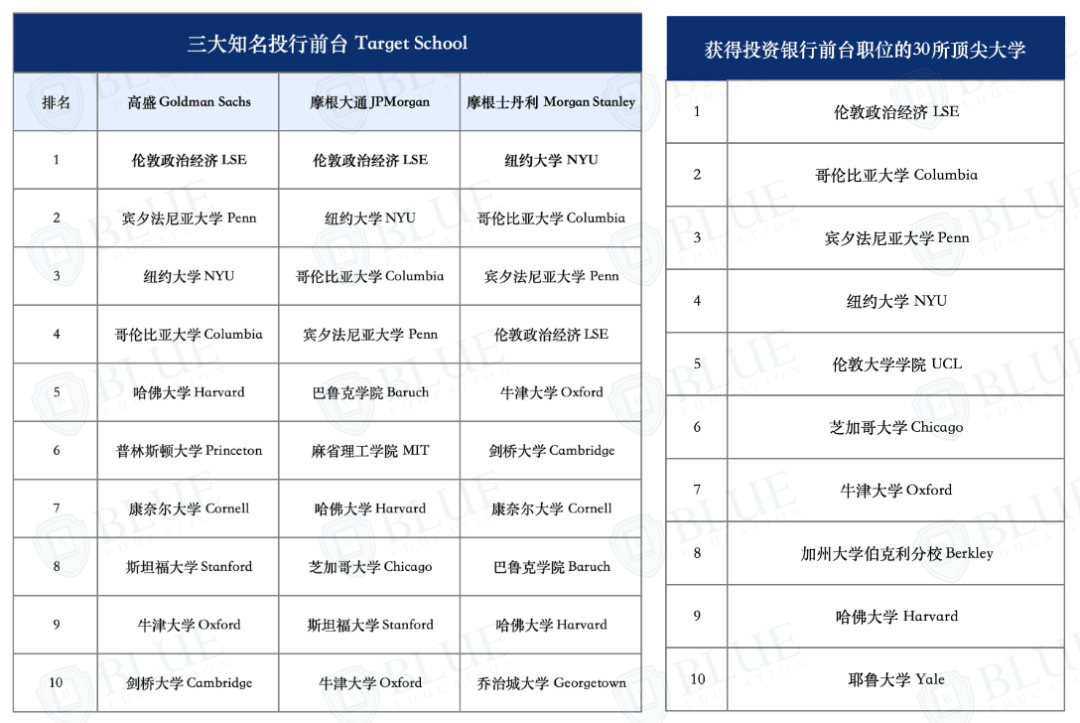 0录取中国学生的专业，想申G5别碰！