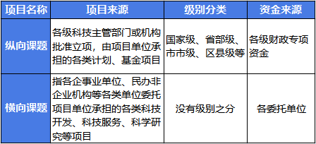 为什么博士生讨厌做横向？