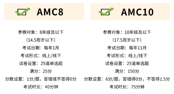 AMC8和AMC10数学竞赛区别有多大？这3个维度说清楚了！