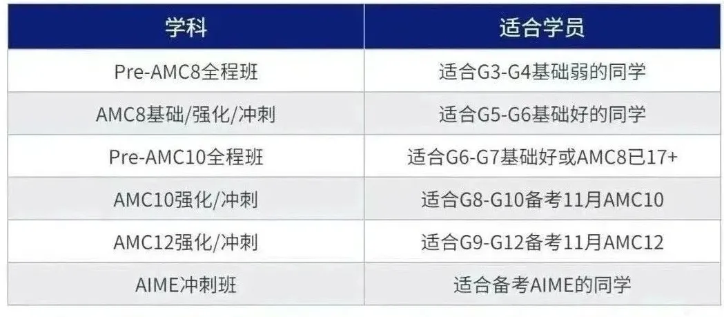 重磅！AMC数学竞赛到底线上还是线下？上海AMC考点全揭秘！