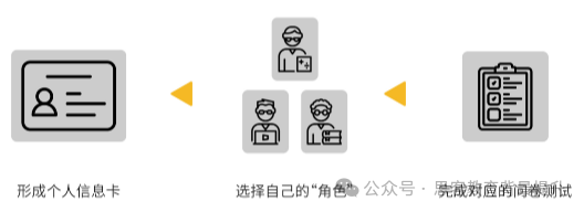 沃顿高中生投资挑战赛难在哪？附沃顿商赛培训及组队