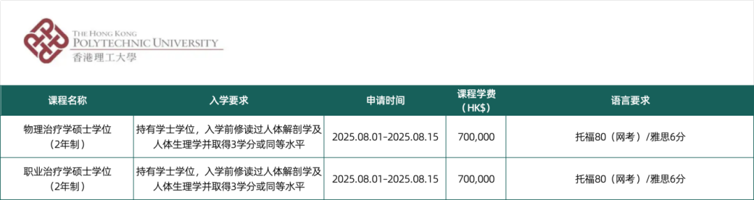香港理工大学2026春季入学硕士项目8.15截止申请！