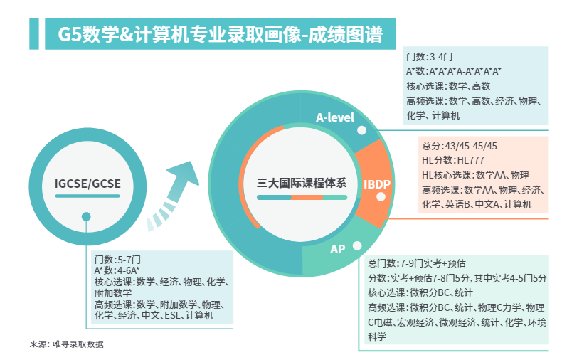 4A*被G5直拒，到底哪里出了问题？
