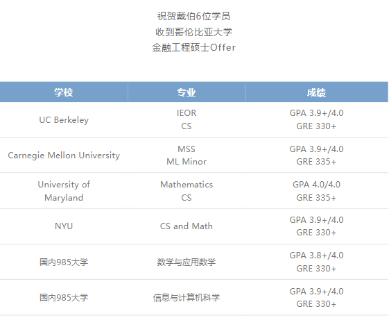 纯金融类专业为何“不香了”？