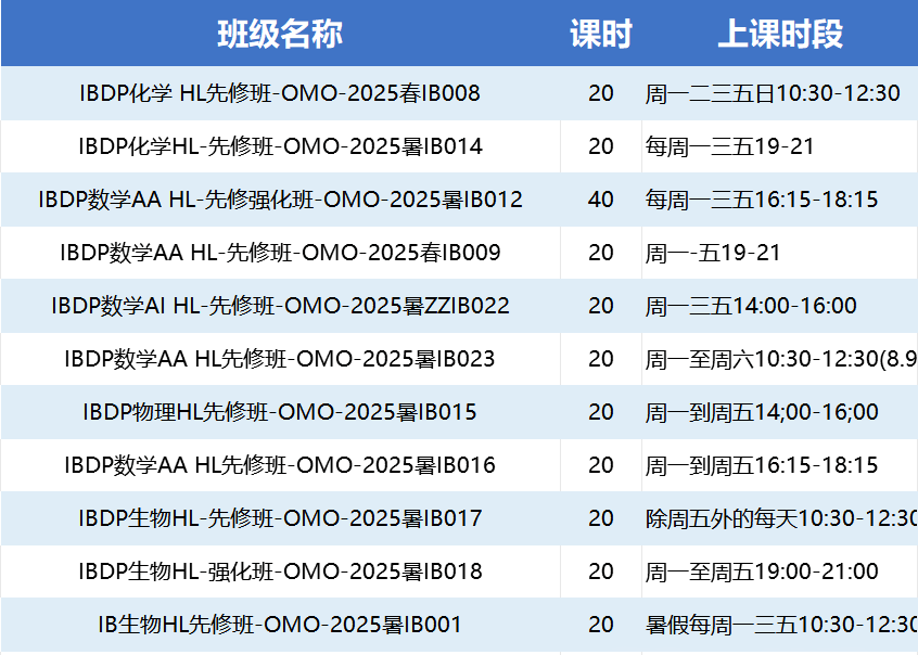 IB选课黄金搭配组合 | 附IB预习课程培训！