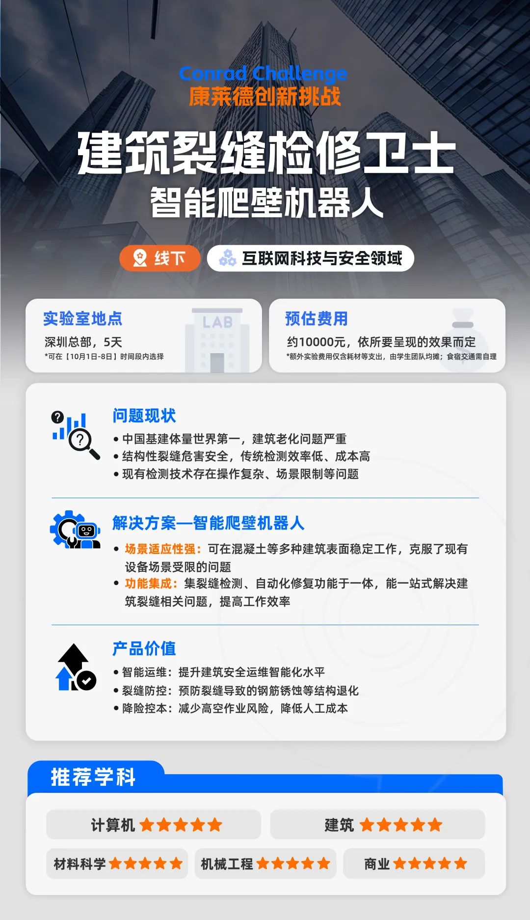 新手必看的康莱德创新挑战赛保姆级科普：25~26赛季新课题/竞赛新规/申英美本优势速览